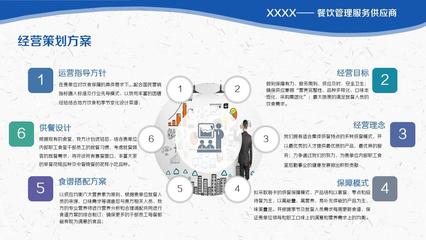 餐饮行业食堂餐厅竞标方案完整框架PPT模板【优质课件】